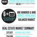 How To Create Real Estate Reports In Real Estate Report Template