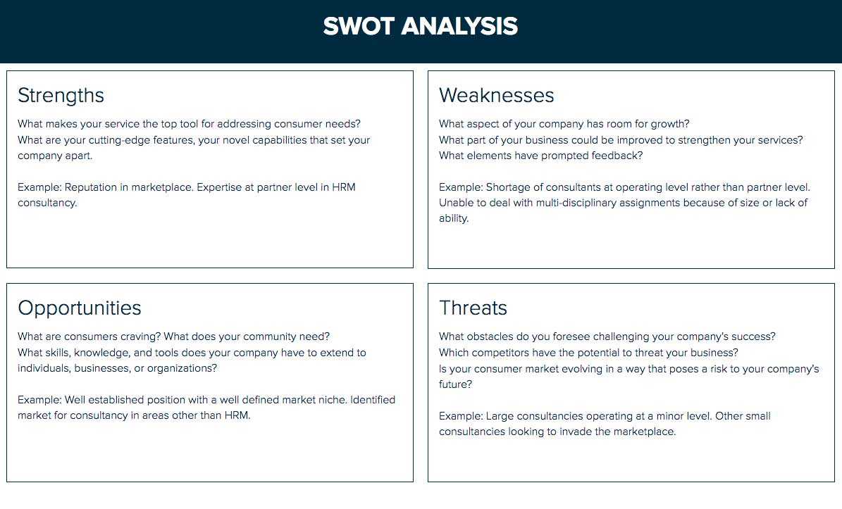 How To Do A Swot Analysis : A Step By Step Guide | Xtensio Intended For Strategic Analysis Report Template
