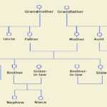 How To Make A Genogram Using Microsoft Word - Tech Spirited with Family Genogram Template Word