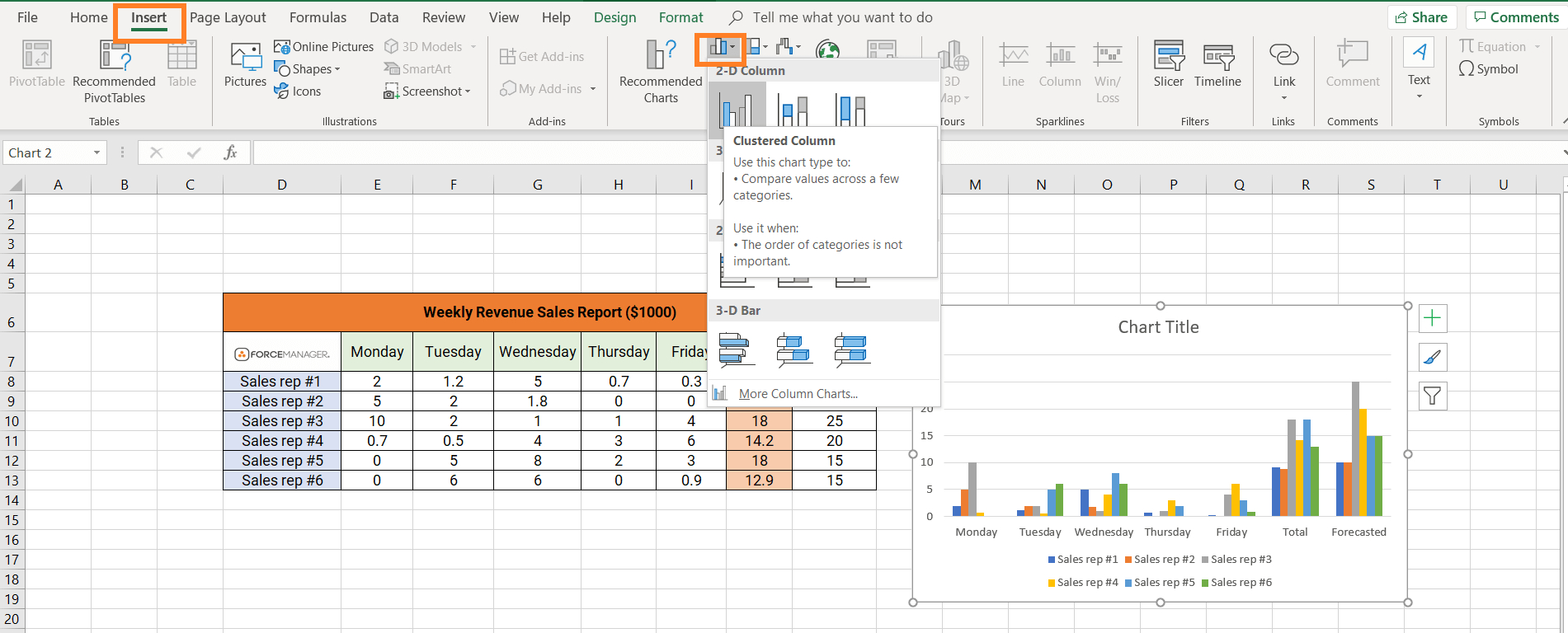 How To Make A Sales Report In Excel: The Pros And Cons Within Sales Rep Visit Report Template
