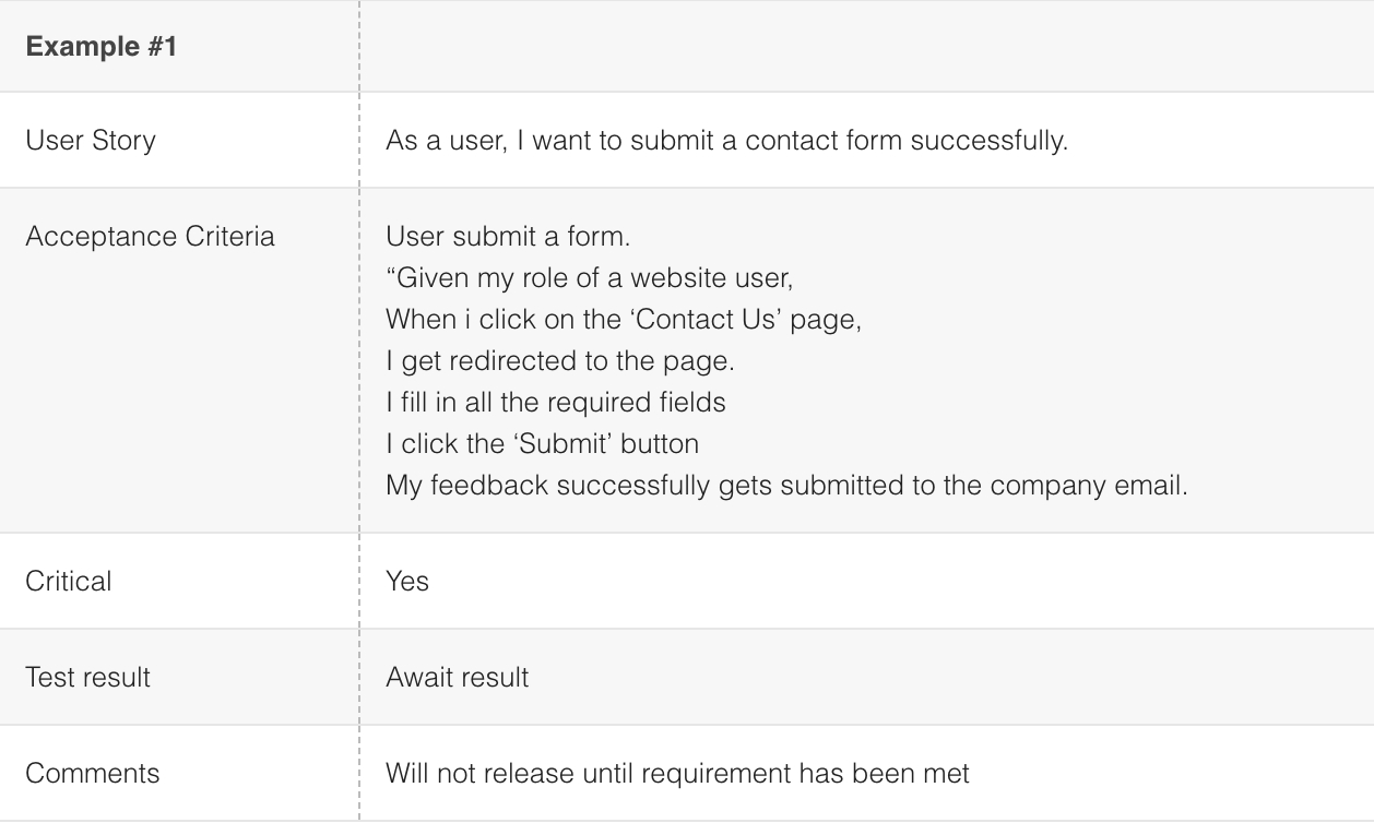 How To Run User Acceptance Test (Uat): An Actual Example Pertaining To User Acceptance Testing Feedback Report Template