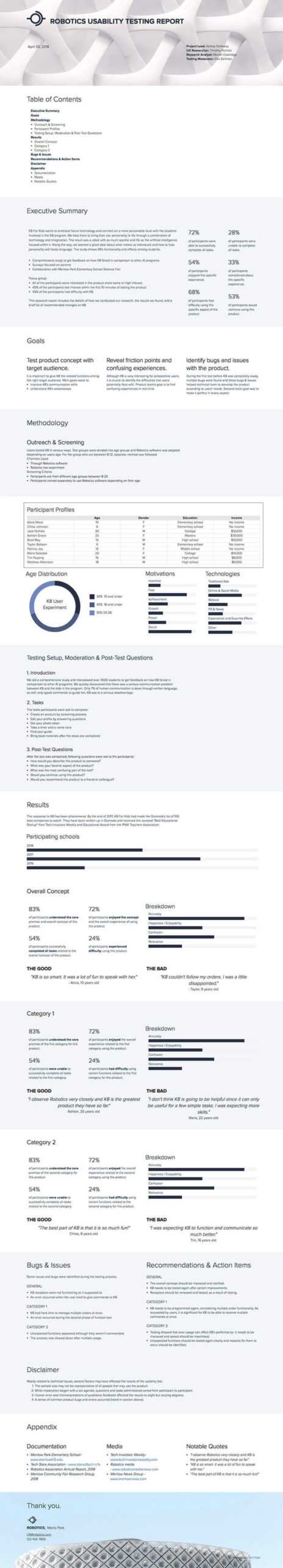 How To Write A Usability Testing Report (With Samples) | Xtensio For Ux Report Template