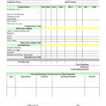 How To Write Expenses Report – Falep.midnightpig.co Throughout Gas Mileage Expense Report Template