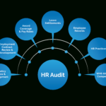 Hr Audits & Compliance Consultants: Liquid Hr Services Pertaining To Sample Hr Audit Report Template