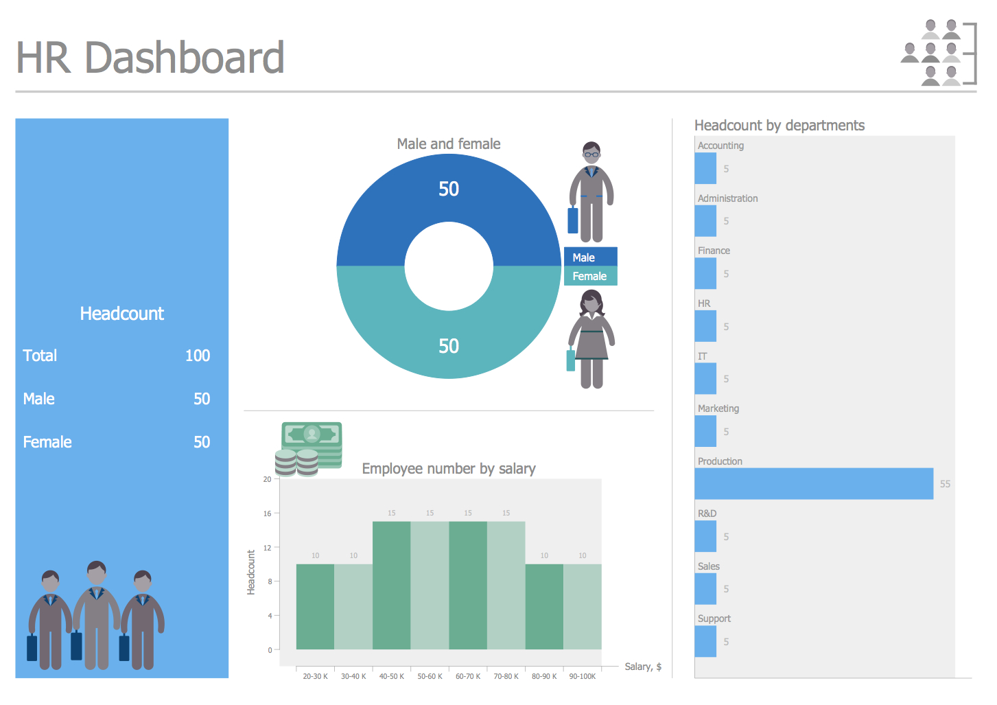 Hr Dashboard Solution | Conceptdraw With Regard To Hr Management Report Template