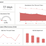 Hr Dashboards – Examples & Templates To Grow Your Team Regarding Hr Management Report Template