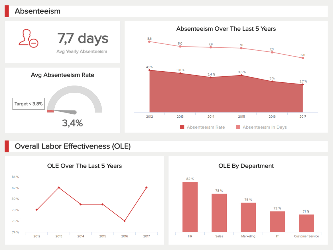 Hr Dashboards – Examples & Templates To Grow Your Team Regarding Hr Management Report Template