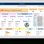 Hr Dashboards: Samples & Templates | Smartsheet Intended For Hr Management Report Template