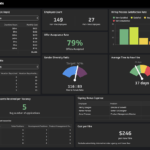 Hr Reporting And Analytics Tool | Klipfolio Hr Dashboard For Hr Management Report Template