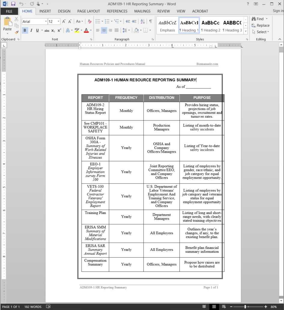 Hr Reporting Summary Report Template | Adm109 1 Throughout Hr Annual Report Template