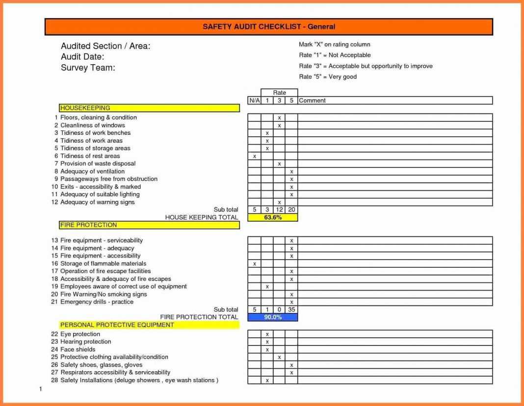 Hse Inspection Checklist Template Form Regarding Hse Report Template