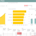 Human Resources Dashboard Examples & Hr Metrics | Sisense Within Hr Management Report Template