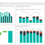 Human Resources Sample: Take A Tour – Power Bi | Microsoft Docs In Hr Annual Report Template