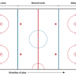 Ice Hockey Rink Diagram Regarding Blank Hockey Practice Plan Template