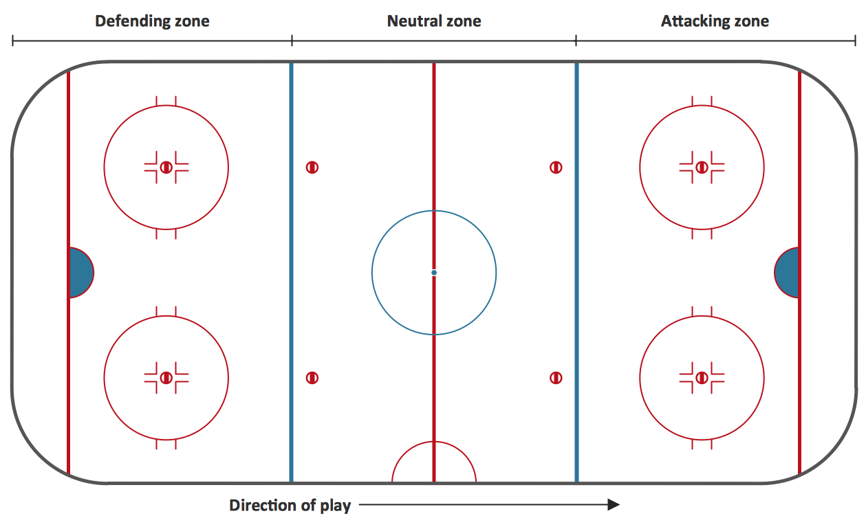 Ice Hockey Rink Diagram Regarding Blank Hockey Practice Plan Template