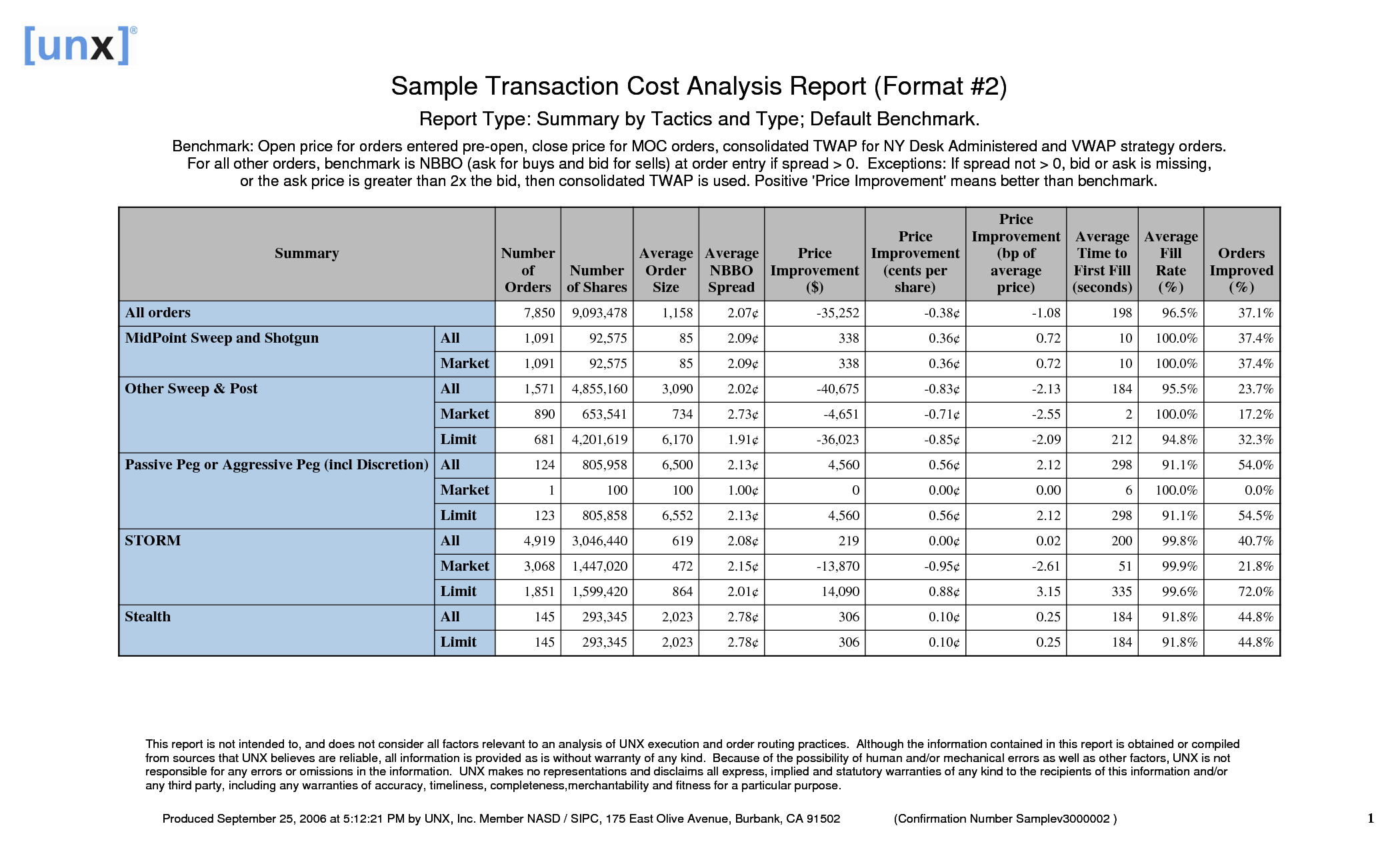 Impressive Sample For Transaction Cost Analysis Report Inside Business Analyst Report Template
