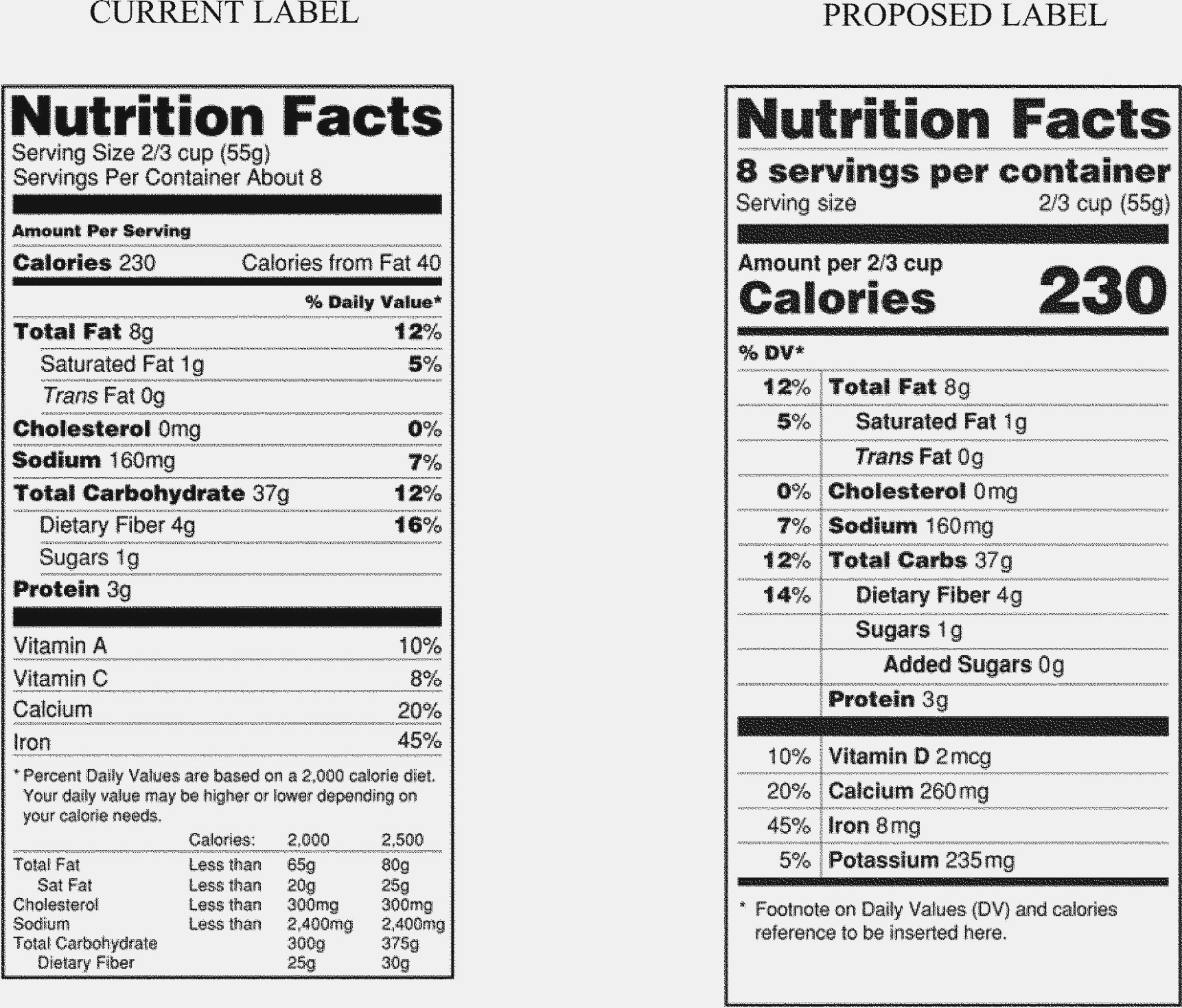 Ingredients Labels Template – Dalep.midnightpig.co Intended For Nutrition Label Template Word