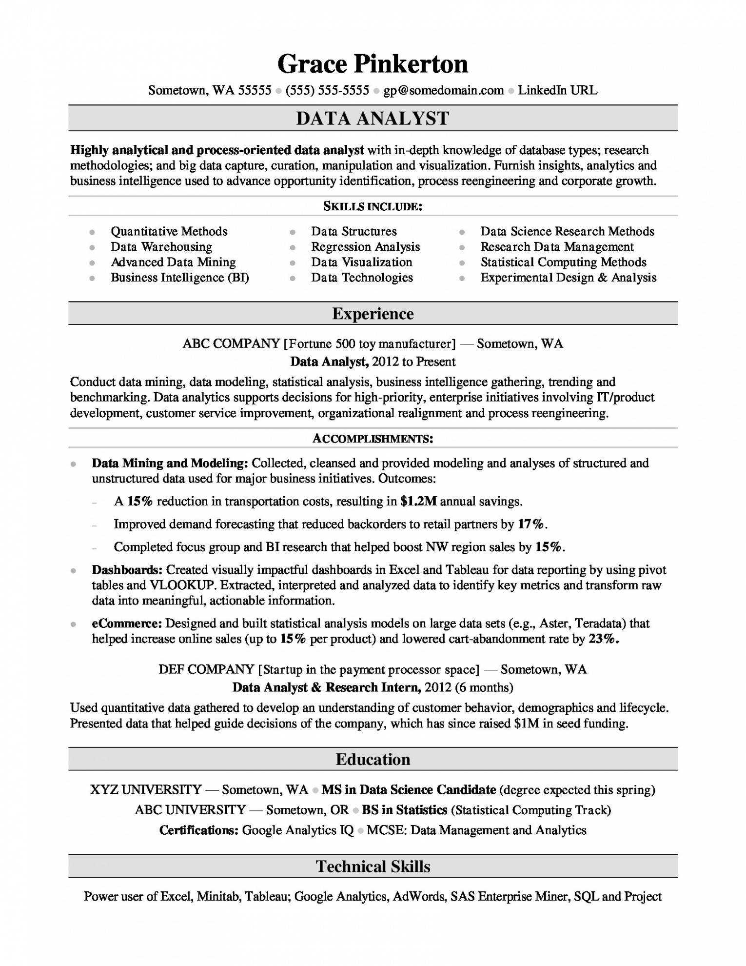 Intelligence Analyst Report Template Inside Business Analyst Report Template