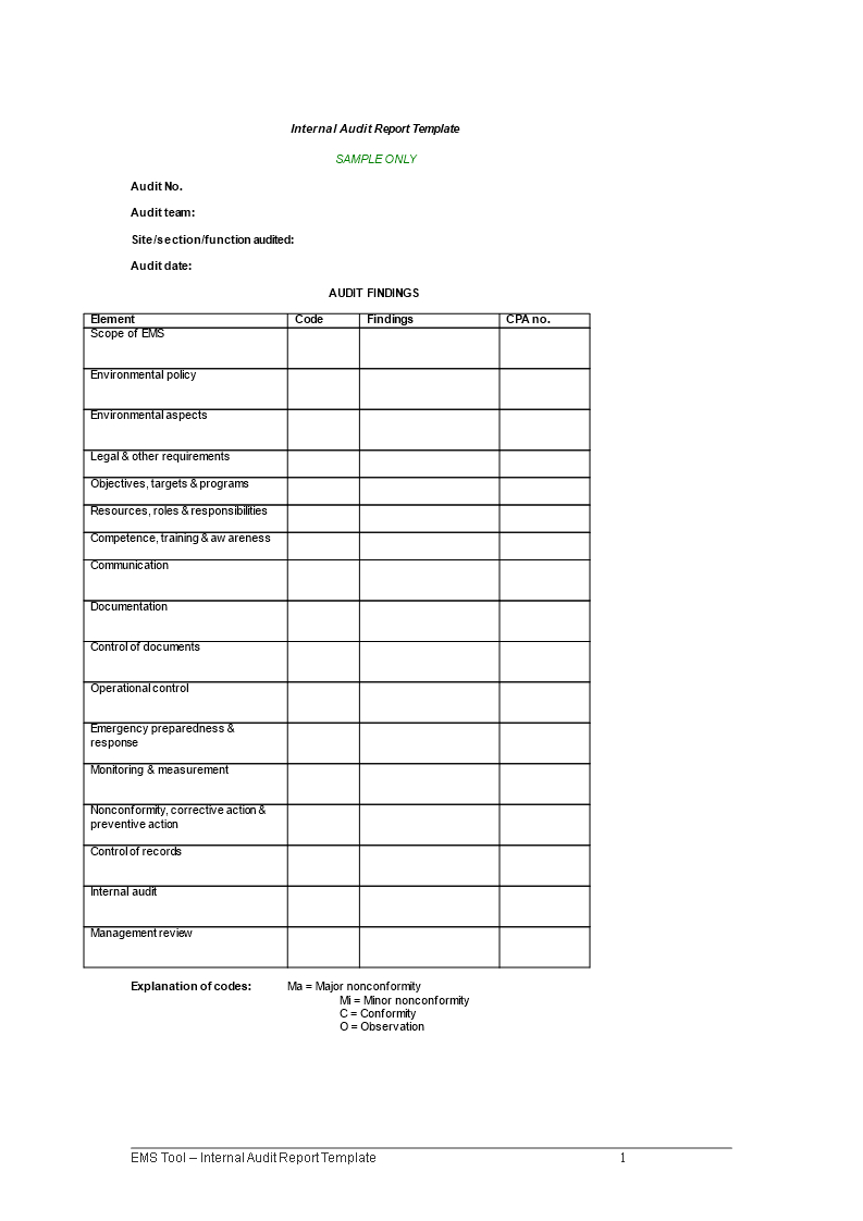 Internal Audit Report Sample | Templates At Inside Template For Audit Report