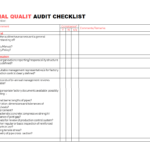 Internal Quality Audit Checklist Spreadsheet Templates Regarding Internal Audit Report Template Iso 9001
