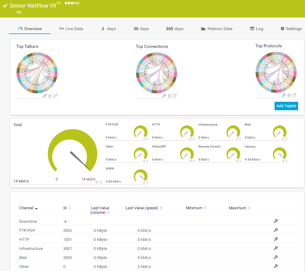 Ipfix Monitoring With The Prtg Ipfix Analyzer Regarding Prtg Report Templates