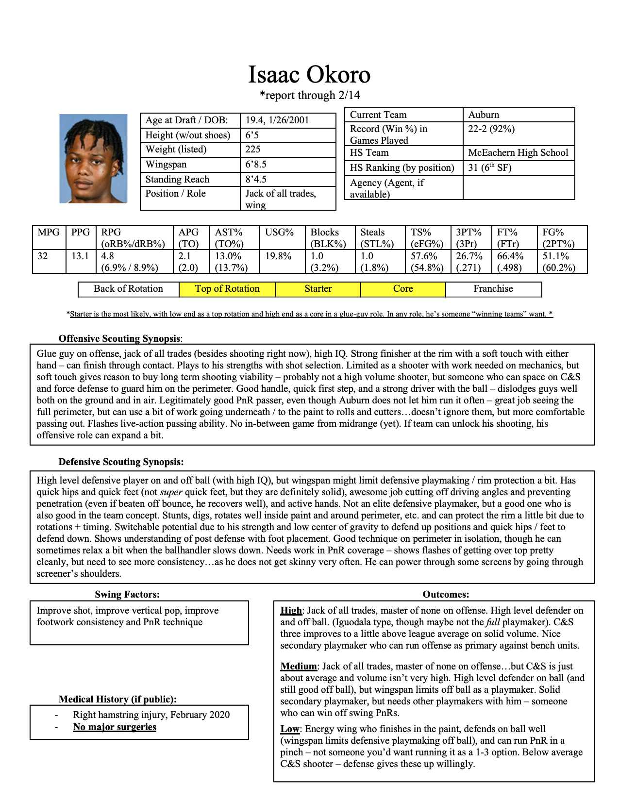 Isaac Okoro Scouting Report – The Stepien In Basketball Player Scouting Report Template