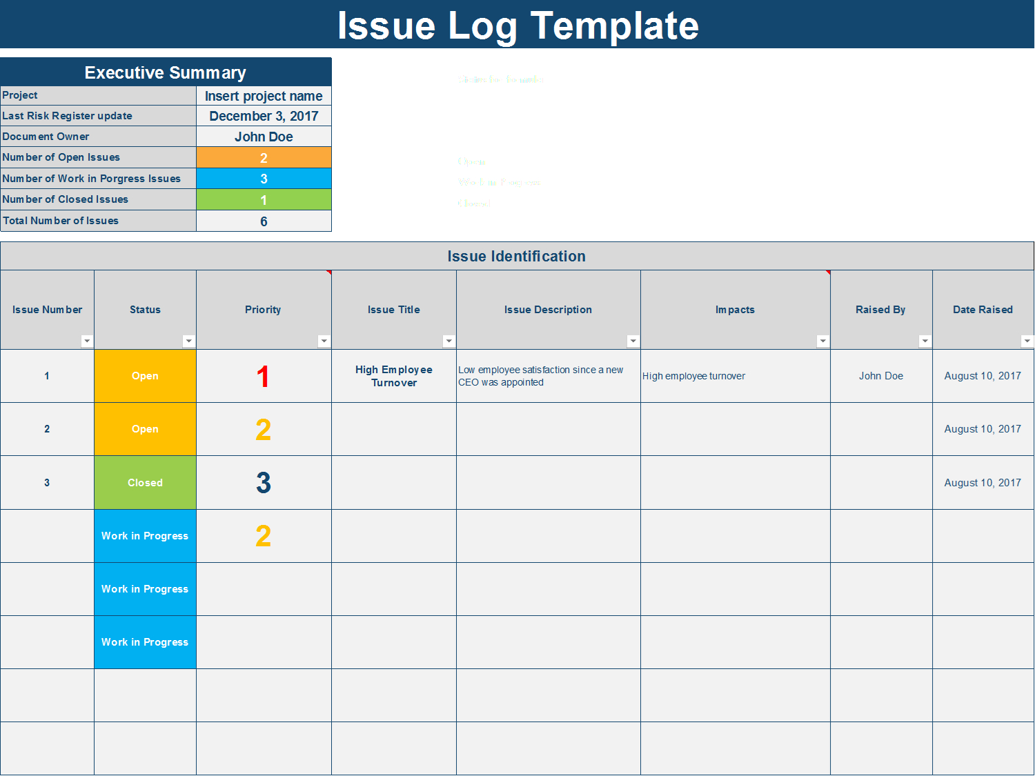Issue Log Template Xls – Falep.midnightpig.co With Regard To Bug Report Template Xls