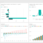 It Spend Analysis Sample For Power Bi: Take A Tour – Power Inside Trend Analysis Report Template