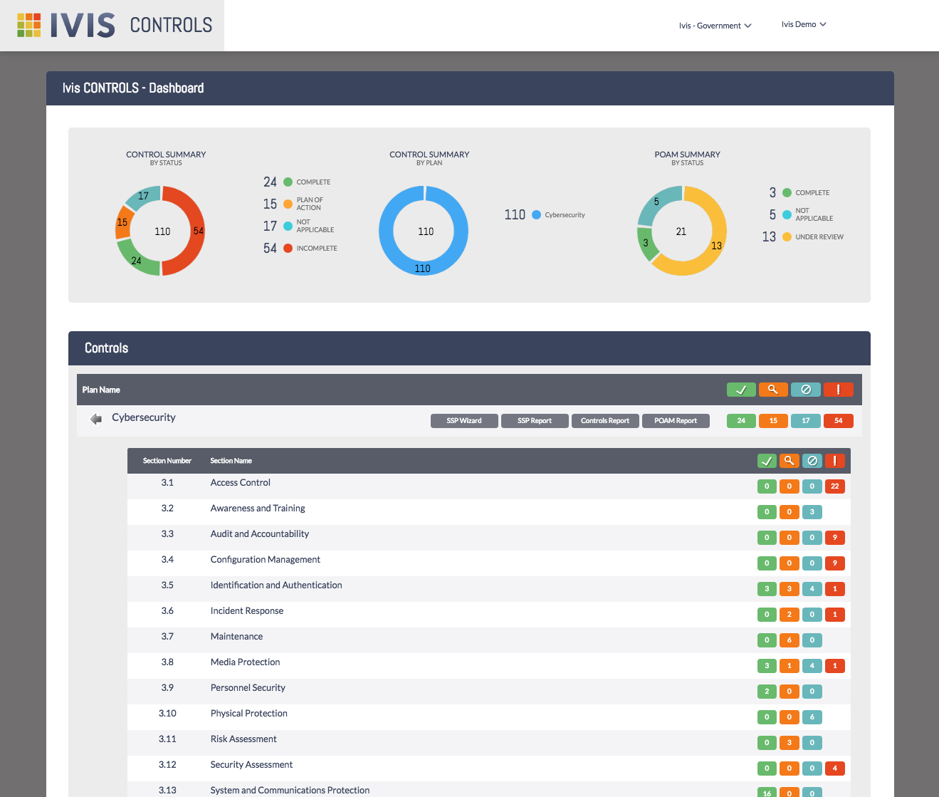 Ivis Controls – Ivis Technologies Regarding Pci Dss Gap Analysis Report Template