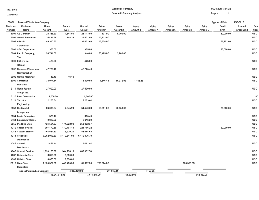 Ar Report Template