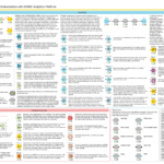 Knime Cheat Sheets | Knime Regarding Cheat Sheet Template Word