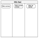 Kwl Chart – 3 Free Templates In Pdf, Word, Excel Download With Kwl Chart Template Word Document