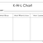 Kwl Chart Science – Duna.digitalfuturesconsortium With Regard To Kwl Chart Template Word Document