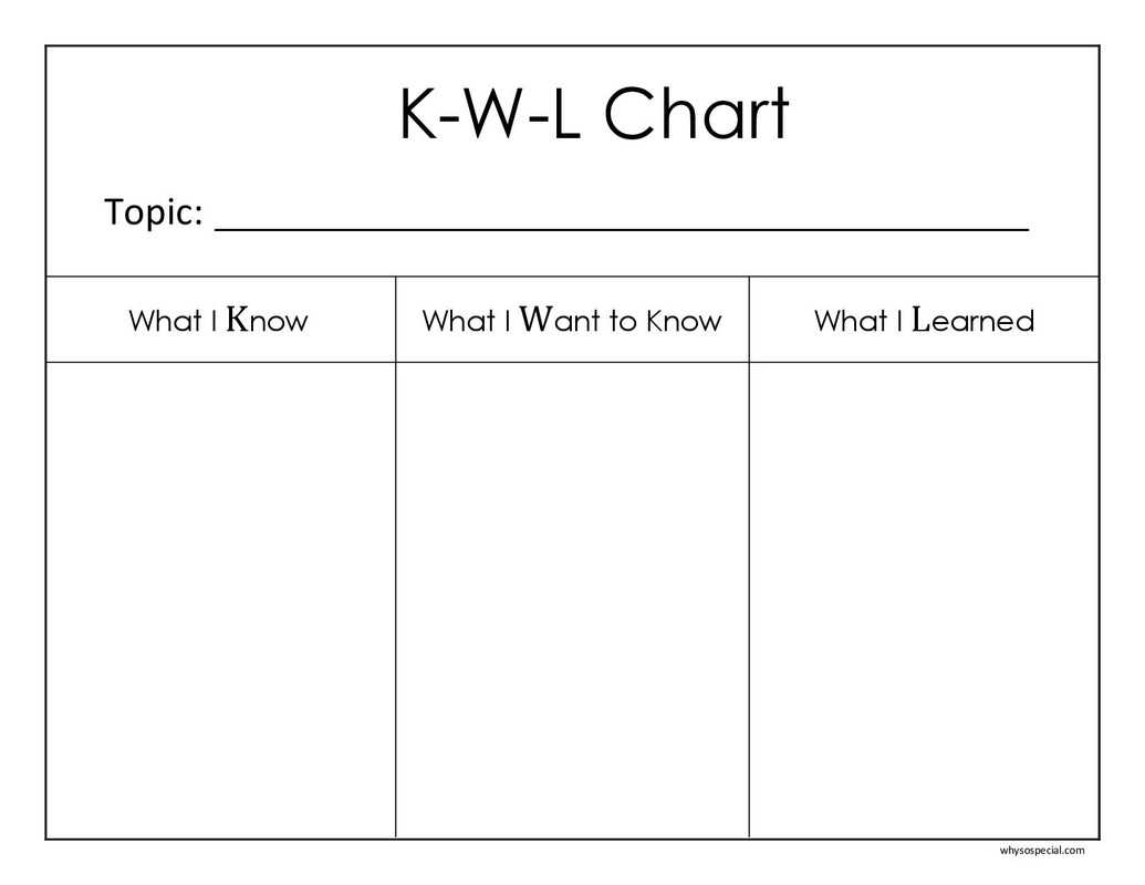 Kwl Chart Science - Duna.digitalfuturesconsortium With Regard To Kwl Chart Template Word Document