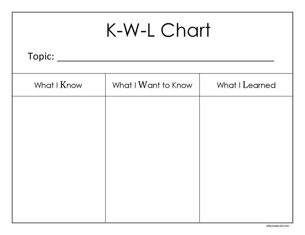 Kwl Chart Science – Duna.digitalfuturesconsortium With Regard To Kwl Chart Template Word Document