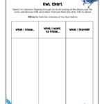 Kwl Chart Worksheet | Woo! Jr. Kids Activities In Kwl Chart Template Word Document