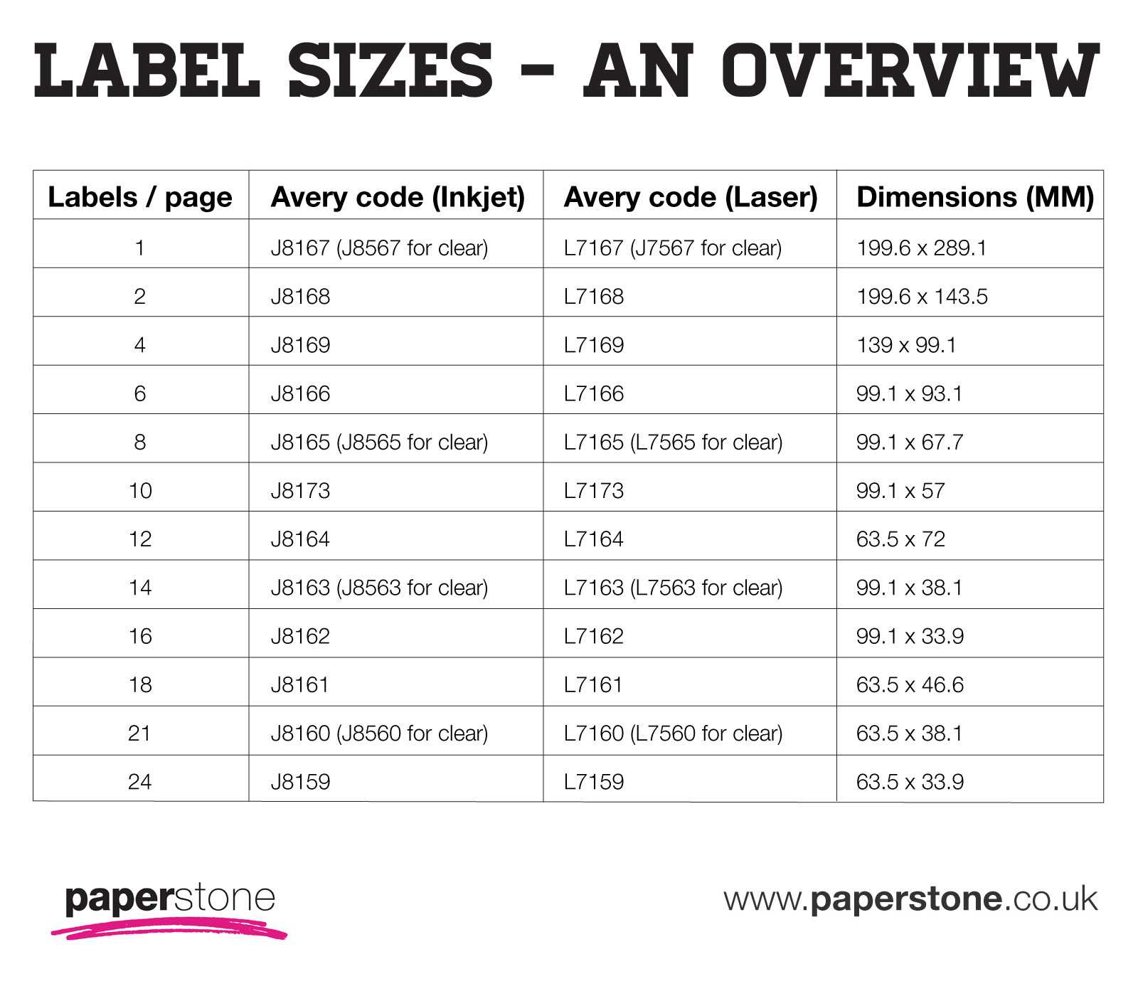 Labels | Avery Labels | All Sizes & Templates | Paperstone Intended For 33 Up Label Template Word