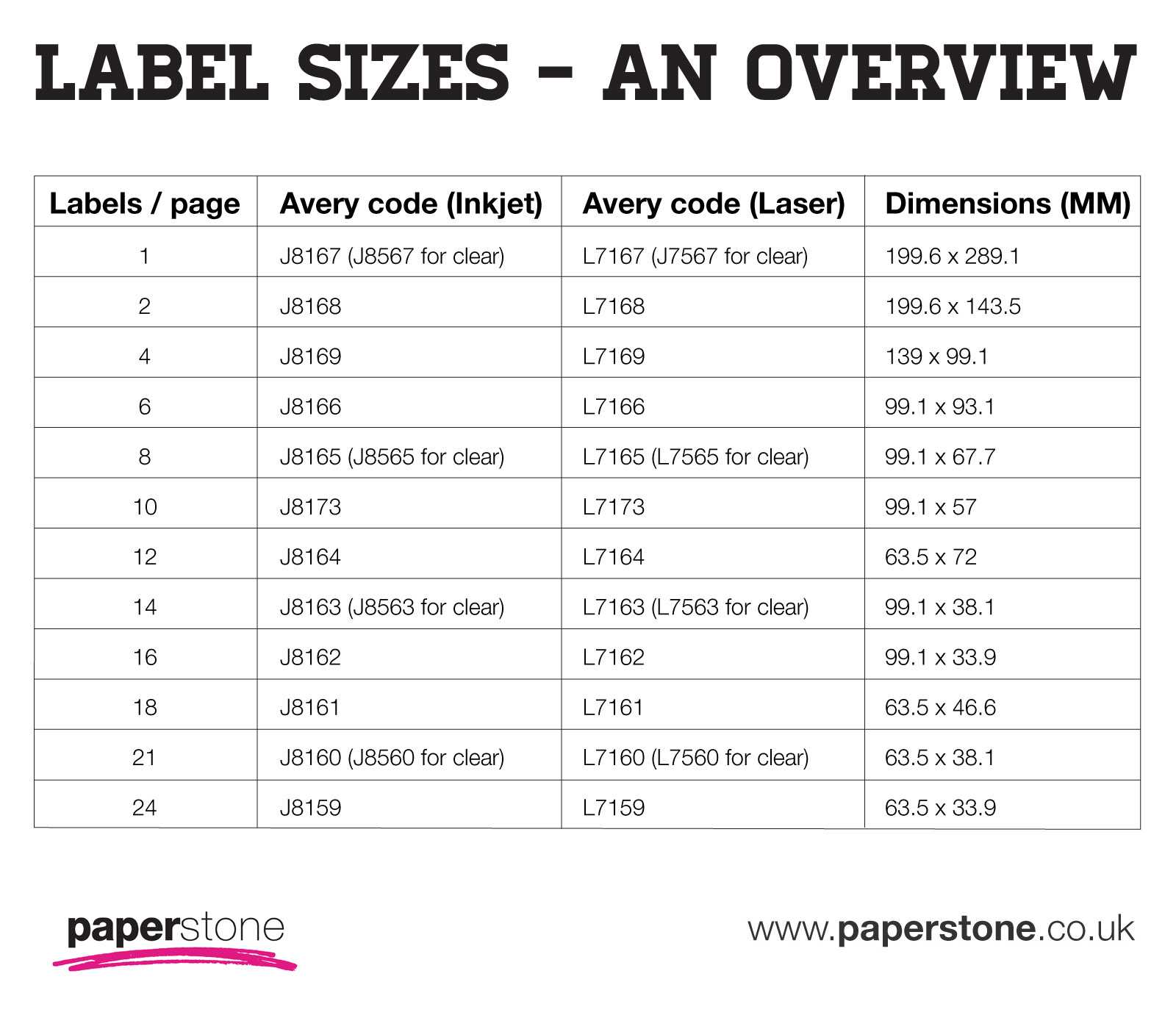 Labels | Avery Labels | All Sizes & Templates | Paperstone Throughout Word Label Template 12 Per Sheet
