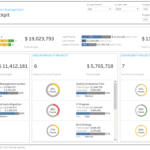 Linpack For Tableau – Business Dashboard Template: Pmo Within Project Status Report Dashboard Template