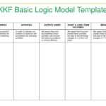 Logic Model Template – Careercalling Throughout Logic Model Template Word