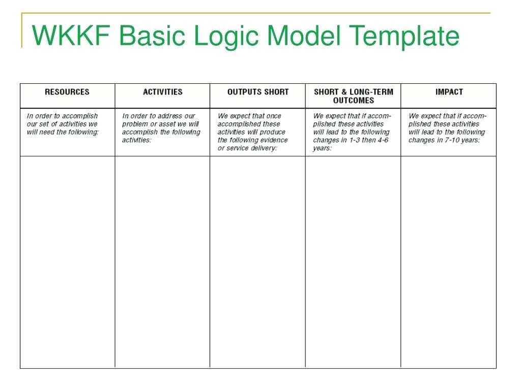 Logic Model Template – Careercalling Throughout Logic Model Template Word