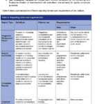 March Monitoring And Evaluation Policy Framework – Pdf Free For M&amp;e Report Template