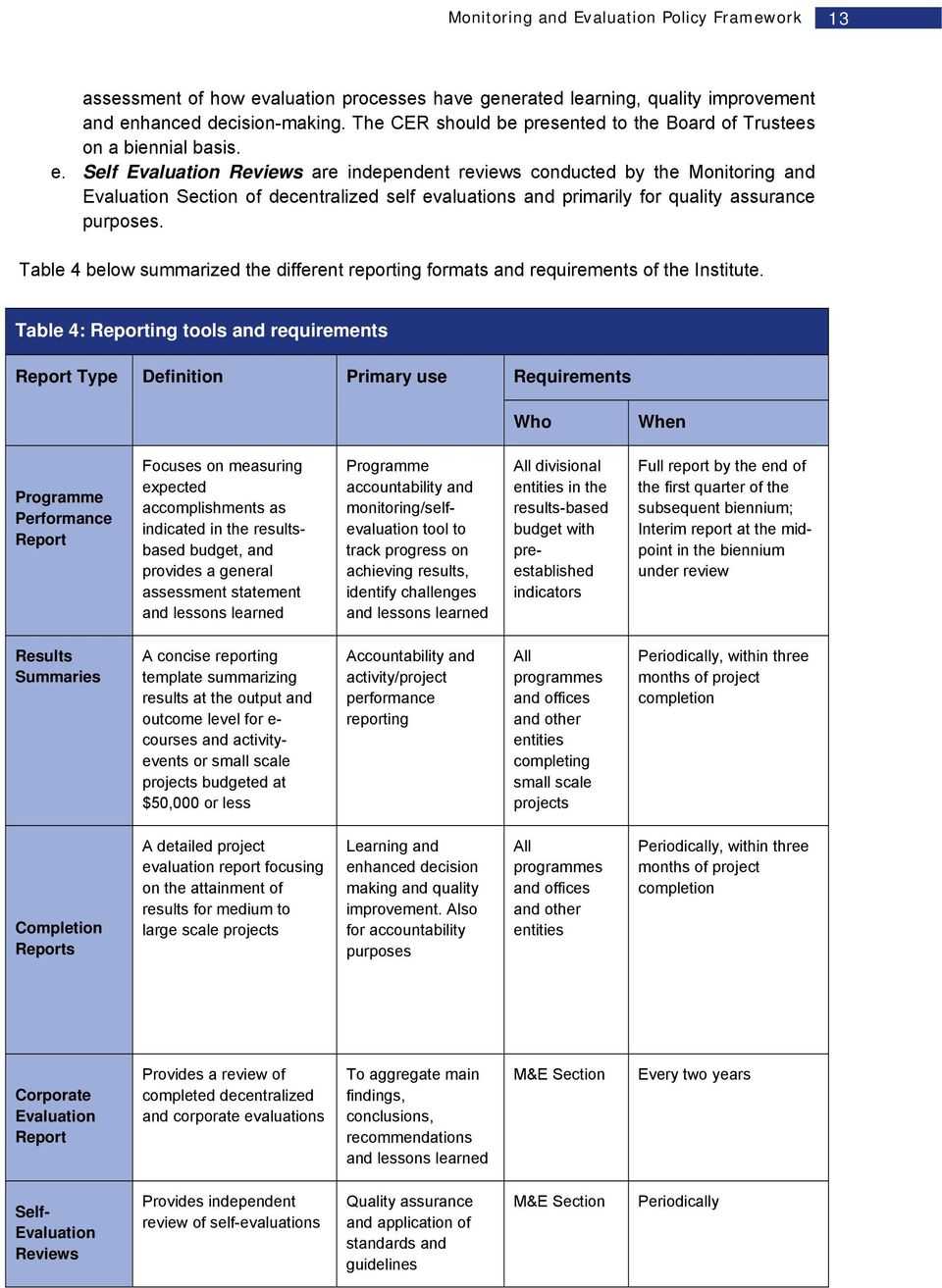 March Monitoring And Evaluation Policy Framework – Pdf Free For M&amp;e Report Template