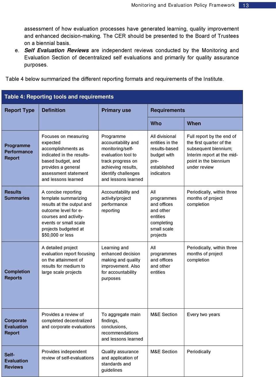 March Monitoring And Evaluation Policy Framework – Pdf Free In Monitoring And Evaluation Report Template