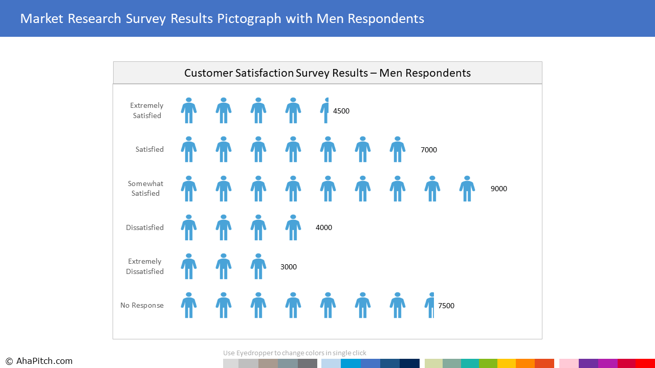Market Research Report Infographic With Men Respondents With Regard To Market Research Report Template