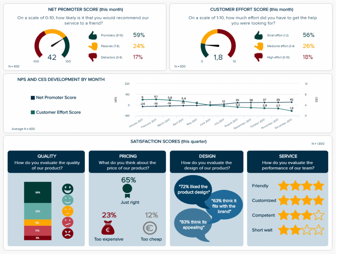 Market Research Results - Build Professional Market Research With Regard To Market Intelligence Report Template