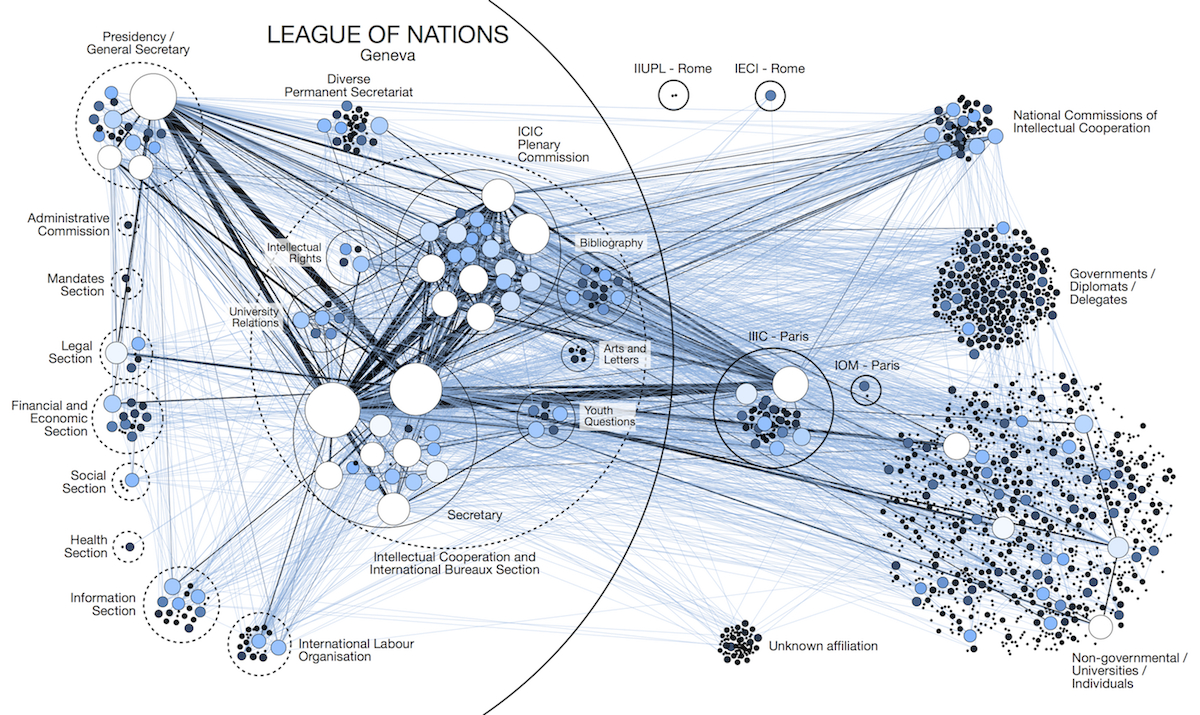Martin Grandjean » Digital Humanities, Data Visualization With Network Analysis Report Template