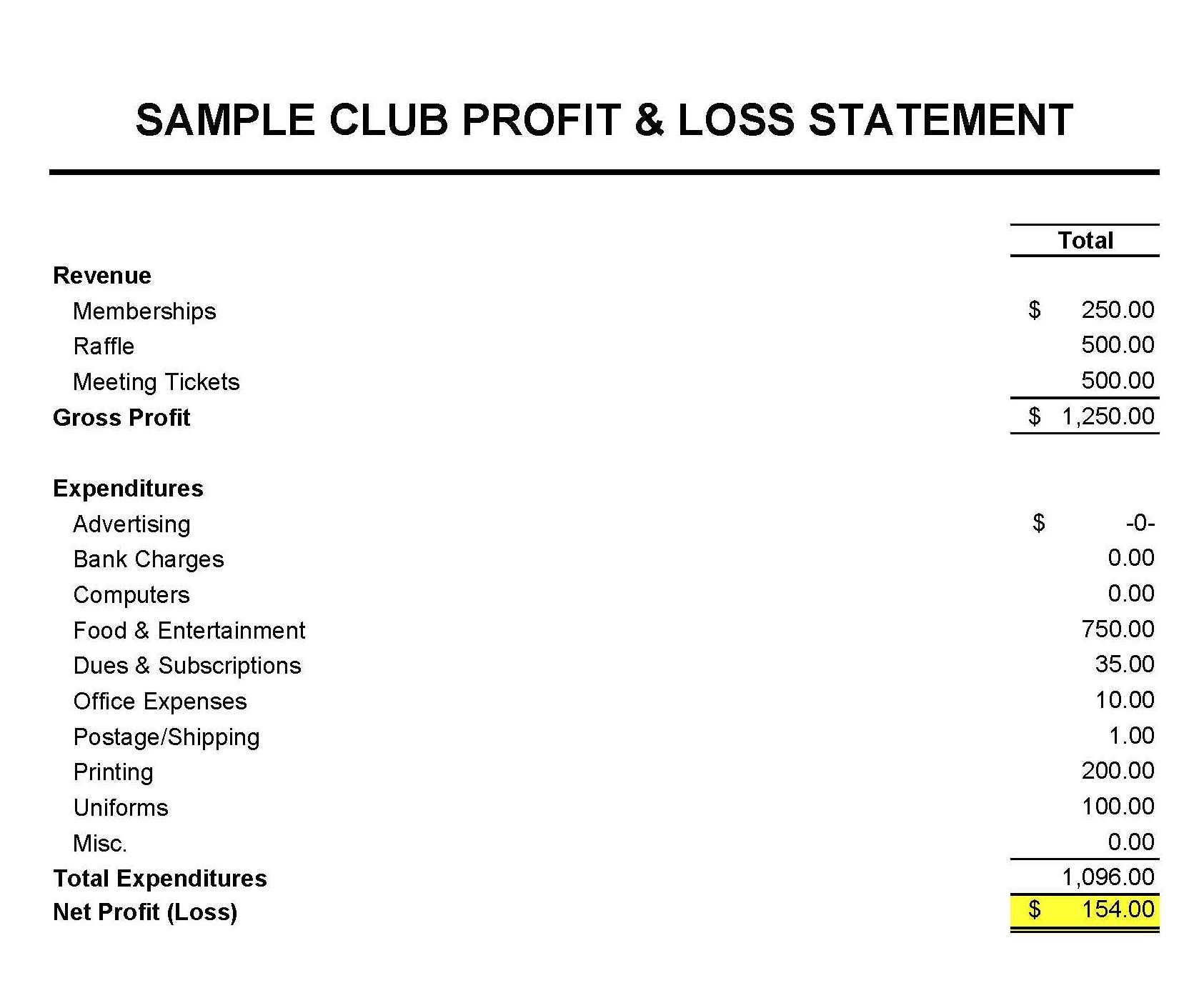 Masna » Club Accounting 101 For Treasurer Report Template Non Profit