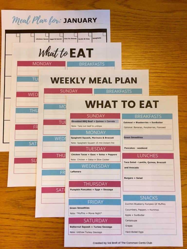 Meal Planning Template: Save Money, Eat Healthy And Plan Regarding Menu Planning Template Word