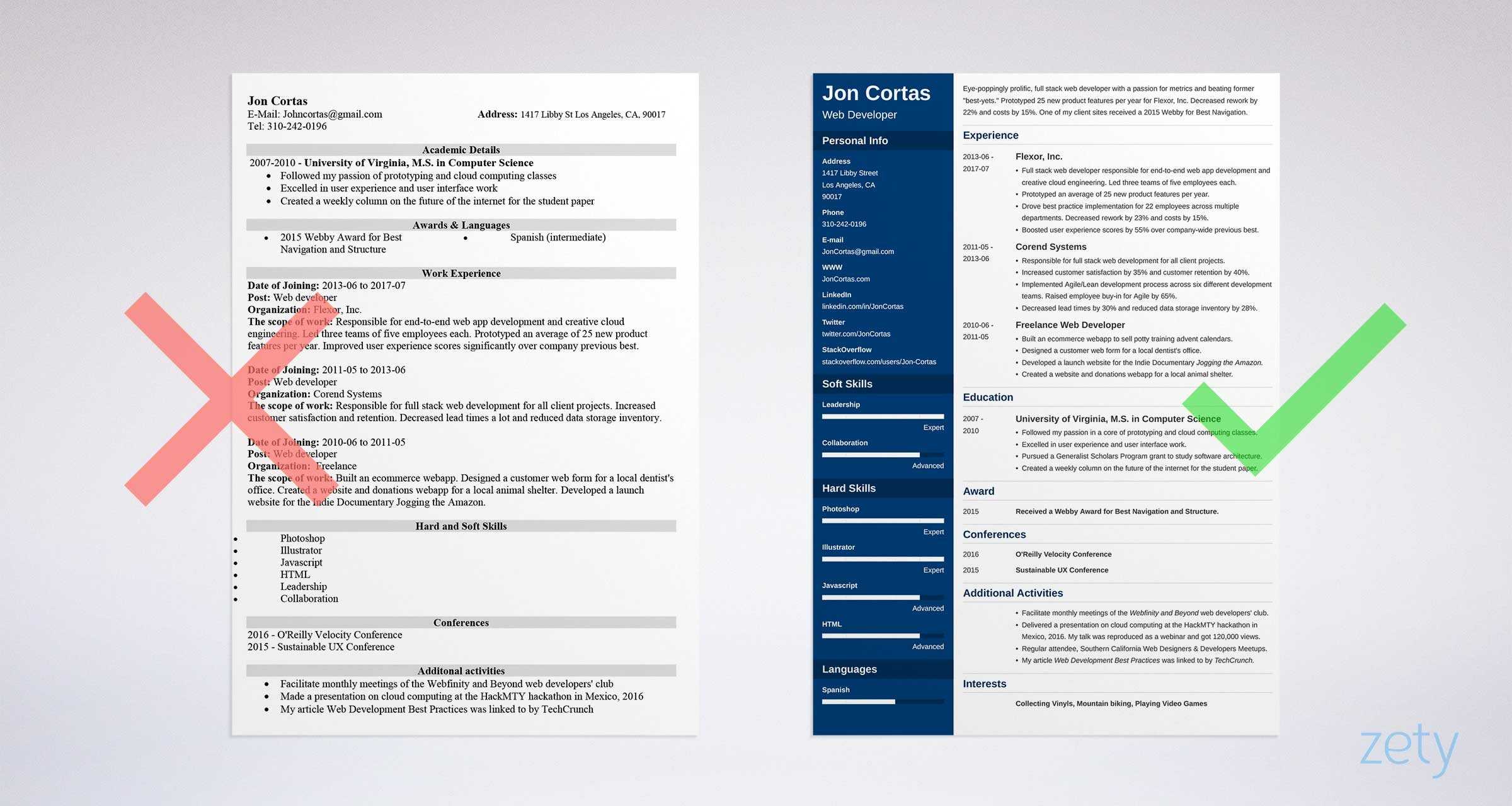 Microsoft Word Resume Templates 2015 – Dalep.midnightpig.co For Resume Templates Word 2013